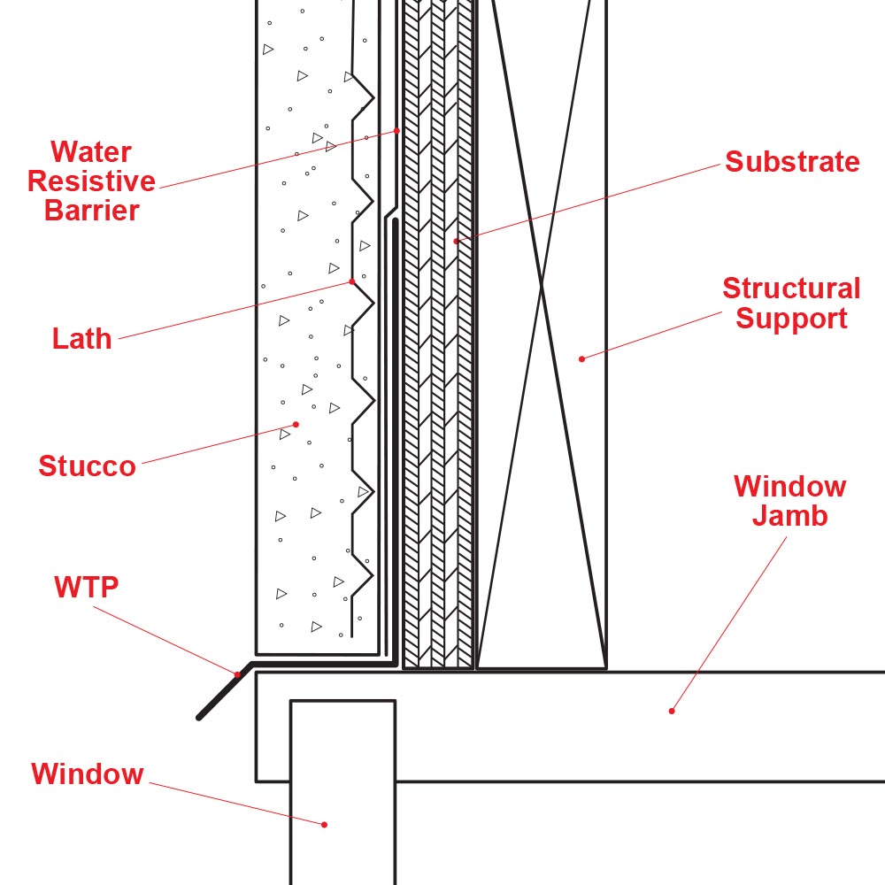 Stockton Products: WTP: Window Termination Point